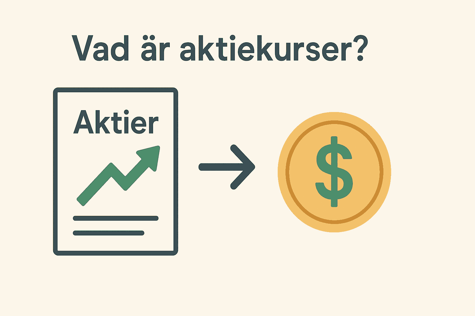 vad är aktiekurser, hur fungerar börsen, utbud och efterfrågan aktier, aktiekurser idag, Stockholmsbörsen analys.