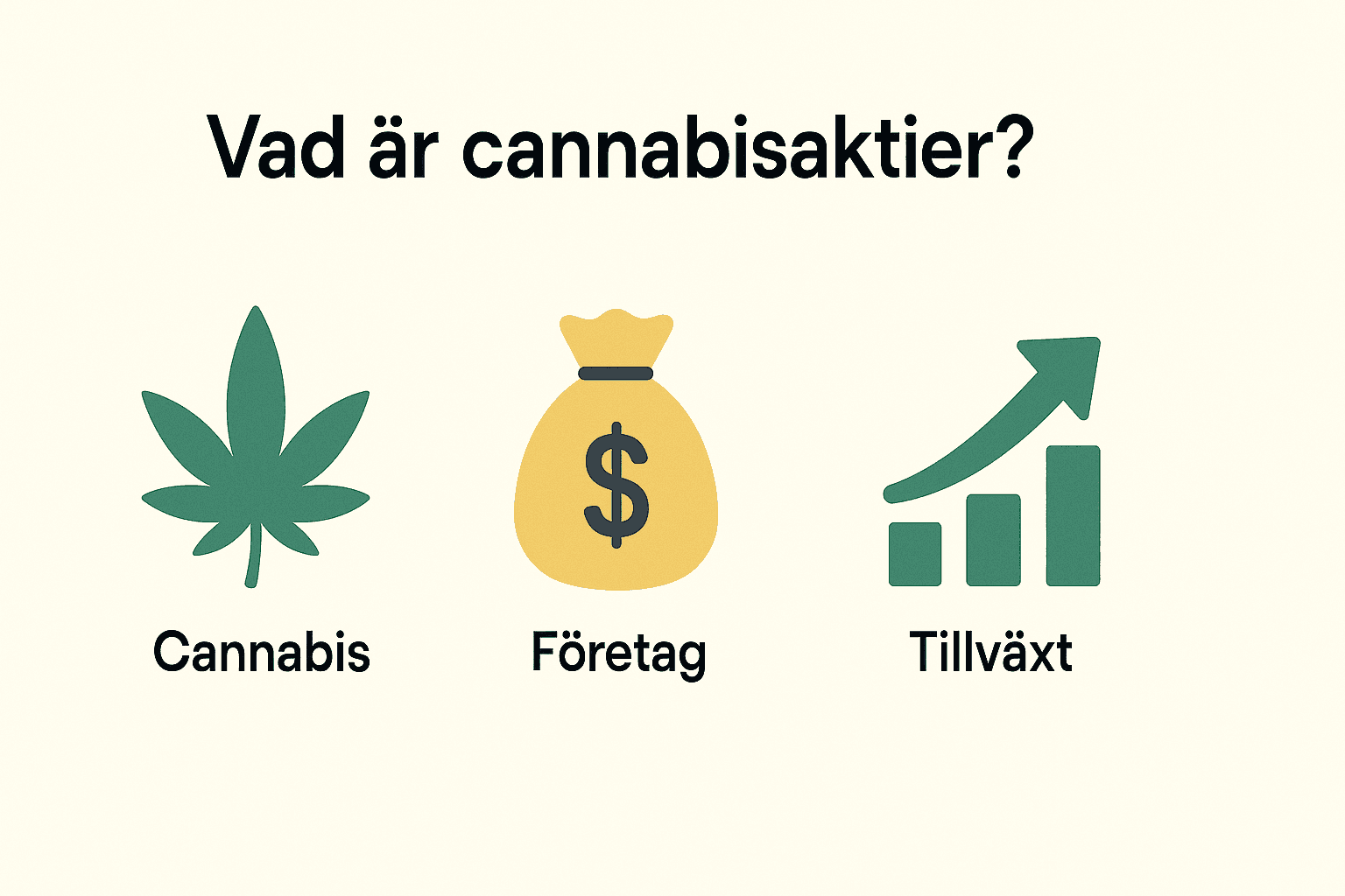 Cannabisaktier - De Bästa Marijuanaaktierna 2025 1 Samuelssons Rapport Minimalistisk infographic med texten Vad är cannabisaktier? och tre symboler: ett cannabisblad, en pengasäck och ett växande stapeldiagram.