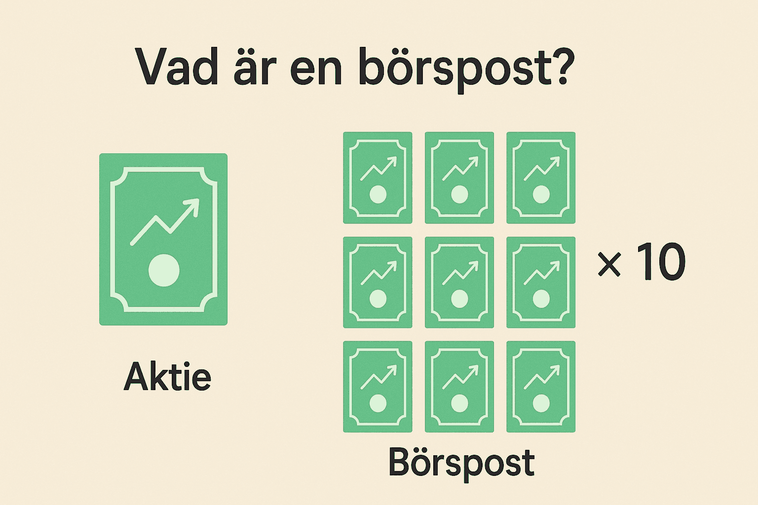En aktie jämförs visuellt med en börspost bestående av tio aktier, illustrerat med gröna symboler på beige bakgrund.