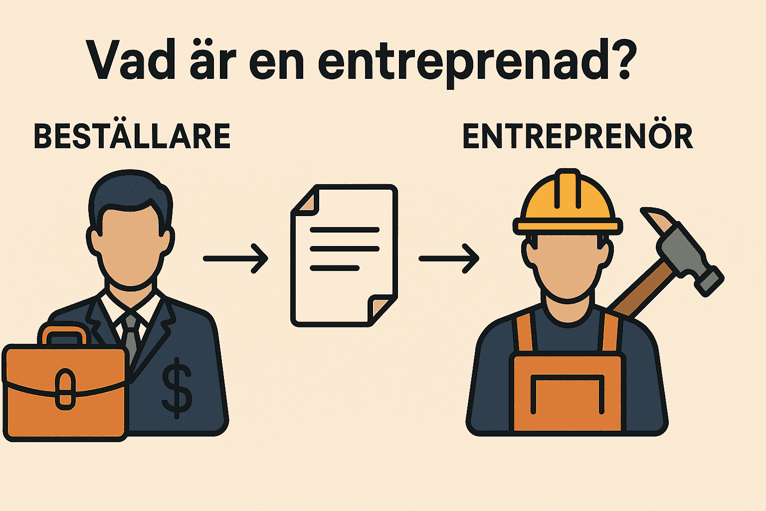 Vad betyder entreprenad? – En komplett guide till entreprenader 1 Samuelssons Rapport Illustration som visar sambandet mellan beställare och entreprenör med hjälp av ett kontrakt
