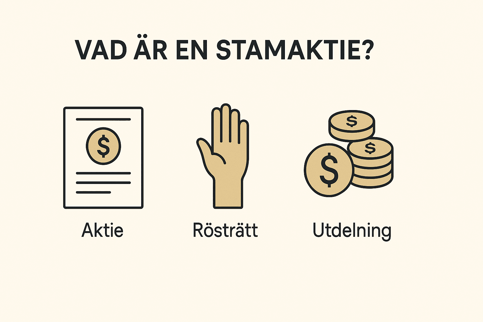 Illustration med rubriken "VAD ÄR EN STAMAKTIE?" som visar tre ikoner för aktiebrev, rösträtt (en uppsträckt hand) och utdelning (en trave mynt).