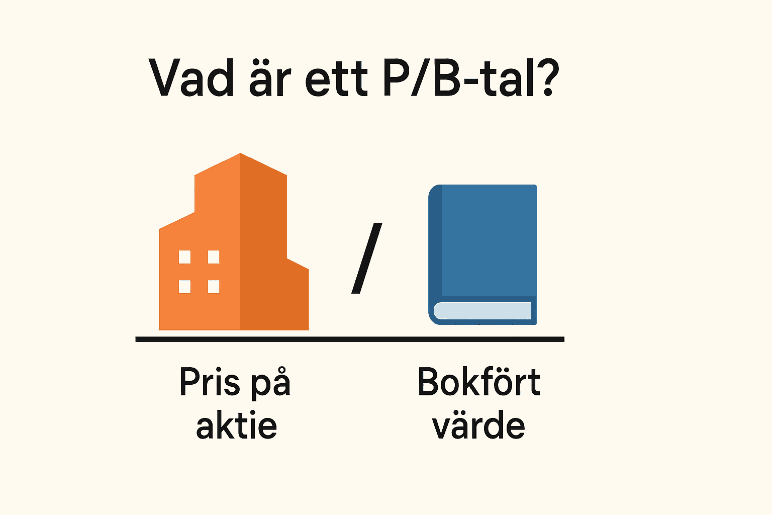Visuell förklaring av P/B-tal som visar aktiepris dividerat med bokfört värde.