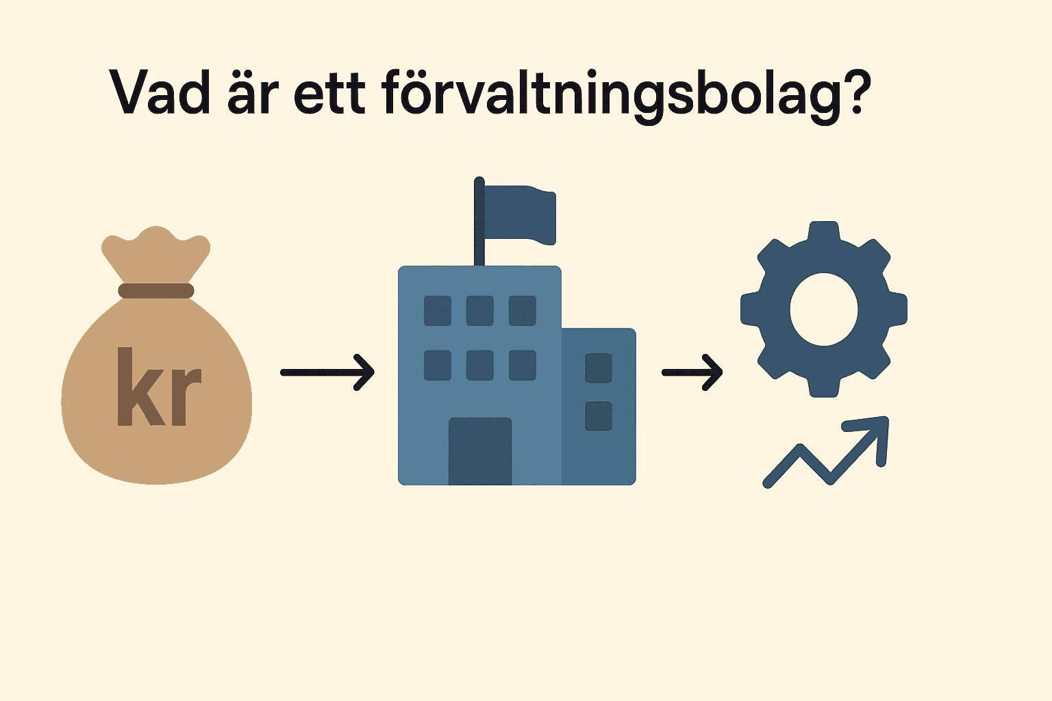 Minimalistisk illustration som visar vad ett förvaltningsbolag är med pengar, byggnad och växande kugghjul.