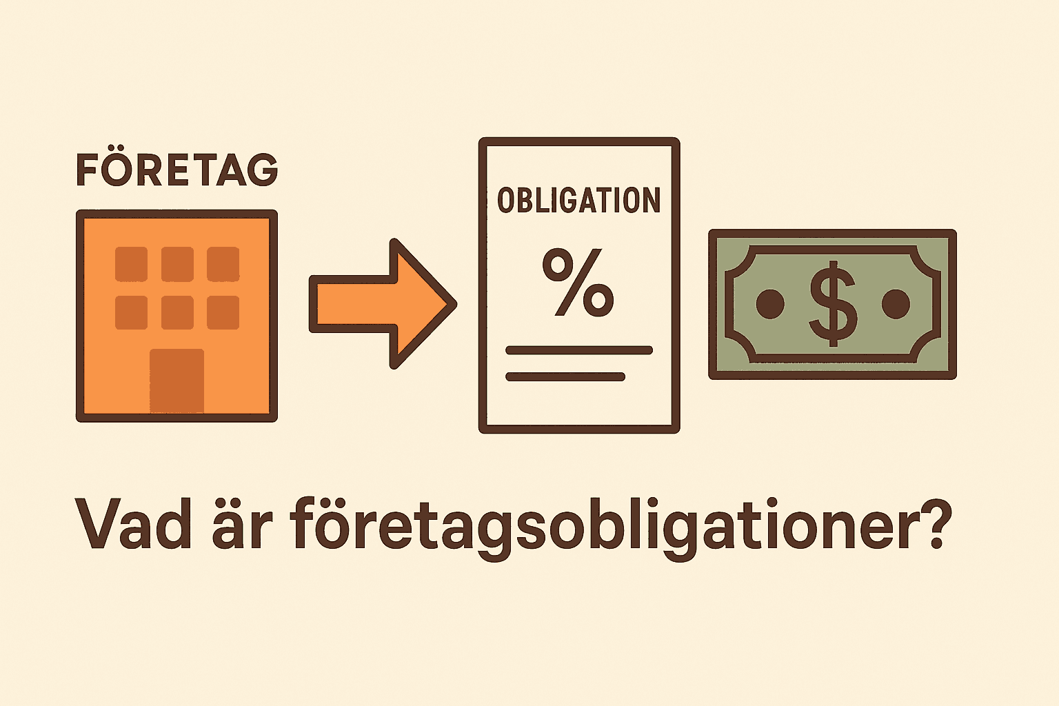 Illustration som visar ett företag som ger ut obligationer i utbyte mot pengar