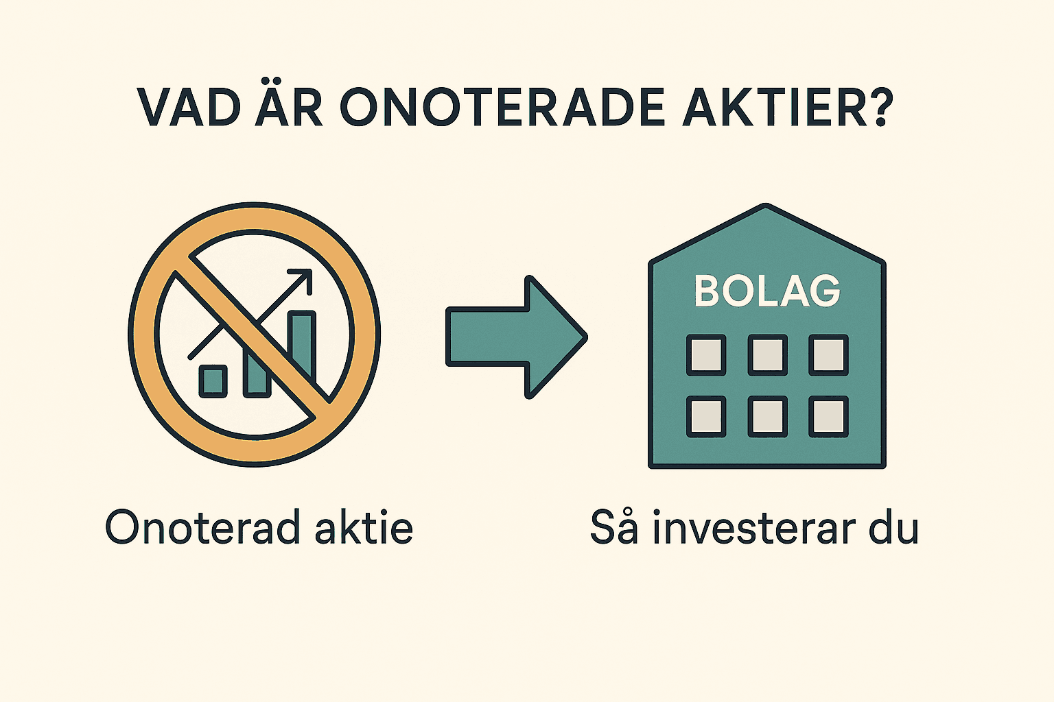 Infografik som visar vad onoterade aktier är med symboler för icke-noterad aktie och investering i bolag.
