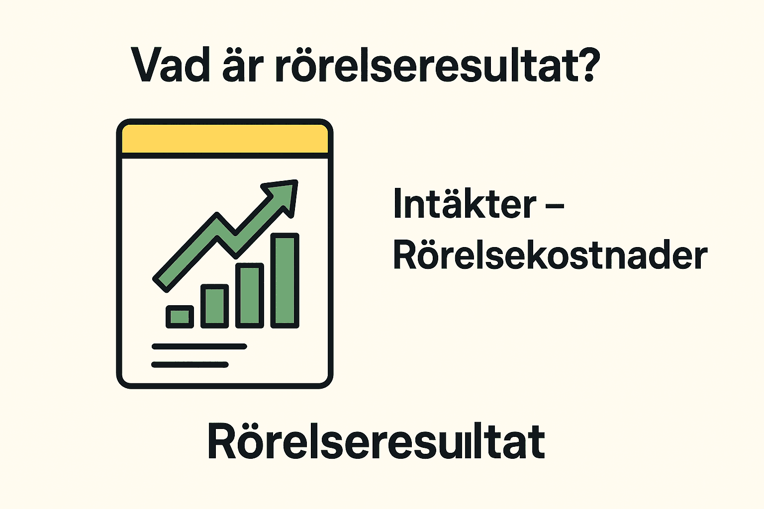 Illustration som förklarar rörelseresultat med en grafikon och formeln intäkter minus rörelsekostnader.