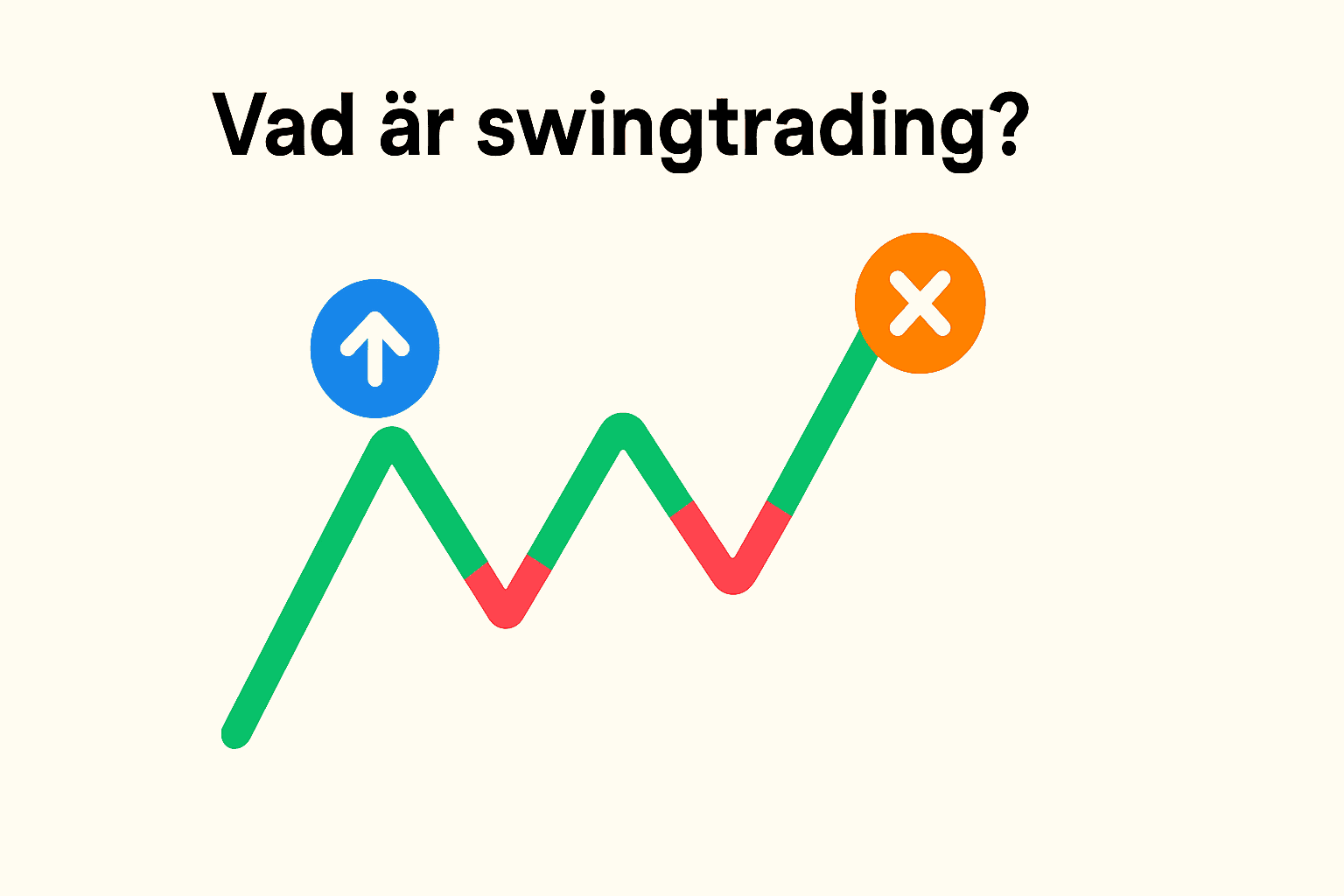 Swingtrading: Fördelar och Nackdelar – Komplett Guide till Swingtradingaktier 1 Samuelssons Rapport Minimalistisk illustration av ett prisdiagram med köp- och säljsignaler som förklarar konceptet swingtrading visuellt.