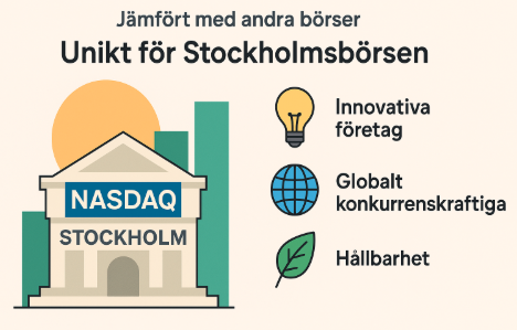 Vad gör Stockholmsbörsen unik, Nasdaq Stockholm, innovativa företag, global konkurrenskraft, hållbarhet, börsnoterade bolag