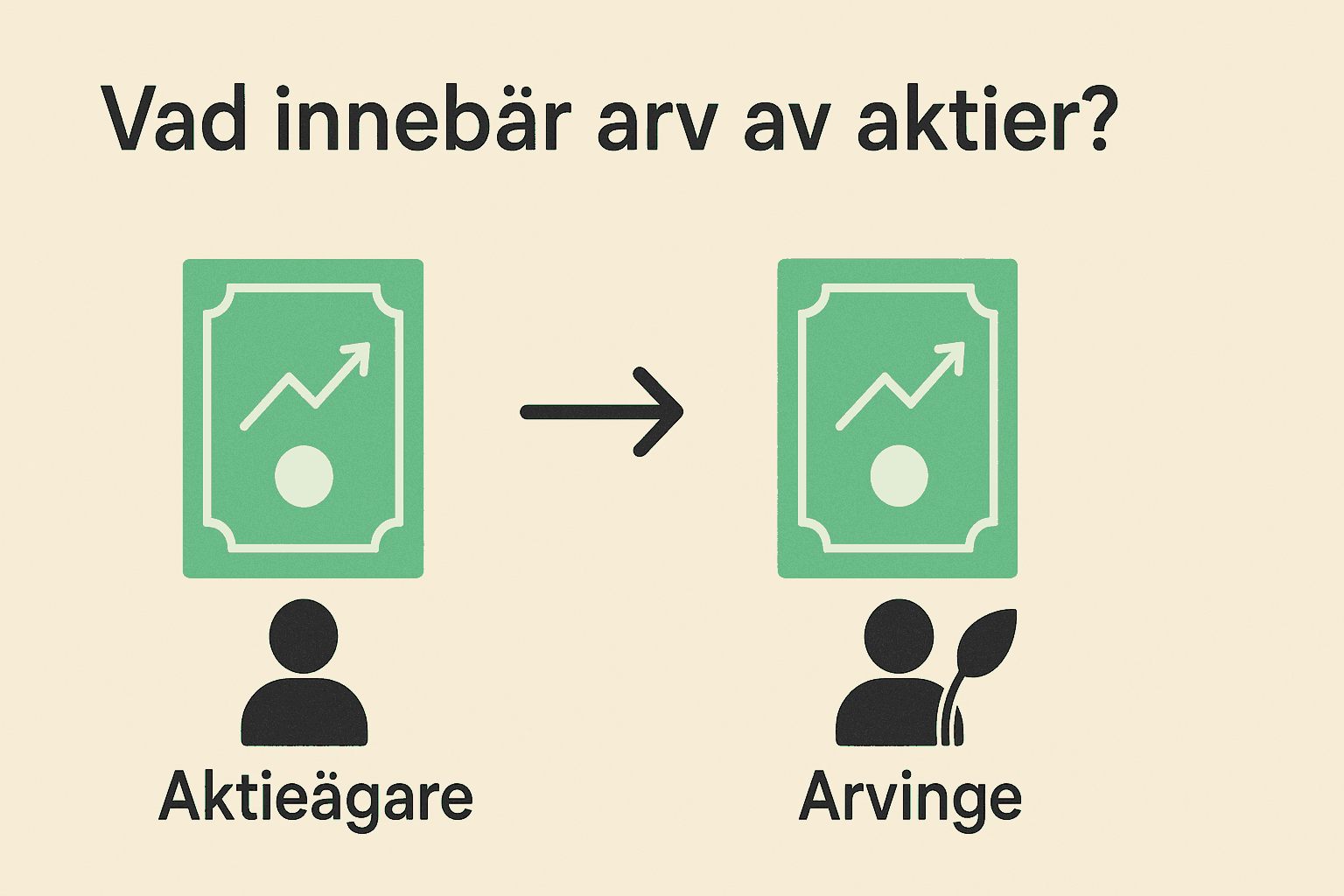 Arv av aktier – Så fungerar ärvda aktier - Komplett Guide 1 Samuelssons Rapport Arv av aktier, ärvda aktier guide, skatteregler vid arv av aktier, aktiearv bouppteckning, ärva aktier på ISK eller depå