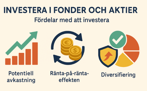 Fonder och aktier för nybörjare – Så börjar du investera och Bygga långsiktigt sparande 1 Samuelssons Rapport Investera, fonder, aktier, nybörjare, avkastning, ränta-på-ränta, diversifiering.