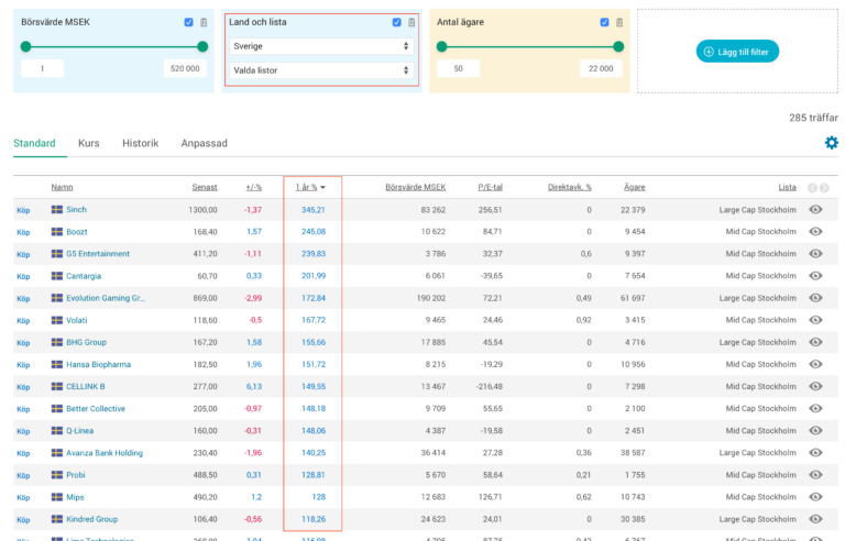 aktier med momentum, vinnaraktier 2026, slå börsen, teknisk analys, relativ styrka, trendföljande strategi