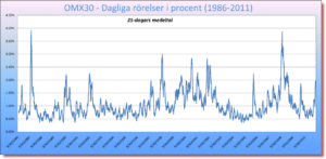 datorstödd vólatilitet diagram samuelssonsrapport brafondval Samuelssons Rapport