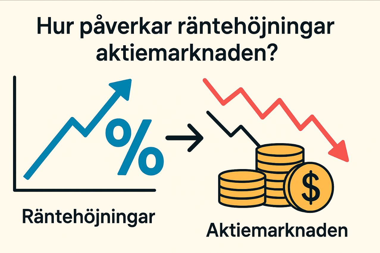 Illustration med texten "Vilka sektorer presterar bäst efter räntehöjningar?" och ikoner för finans, hälsovård och energi, samt en röd uppåtgående pil med procenttecken.
