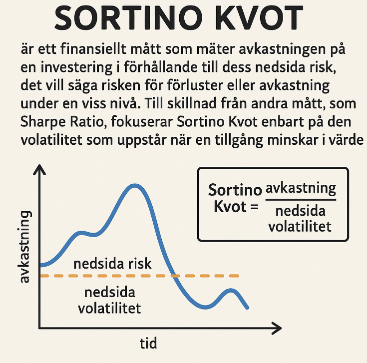 Sortino Kvot
