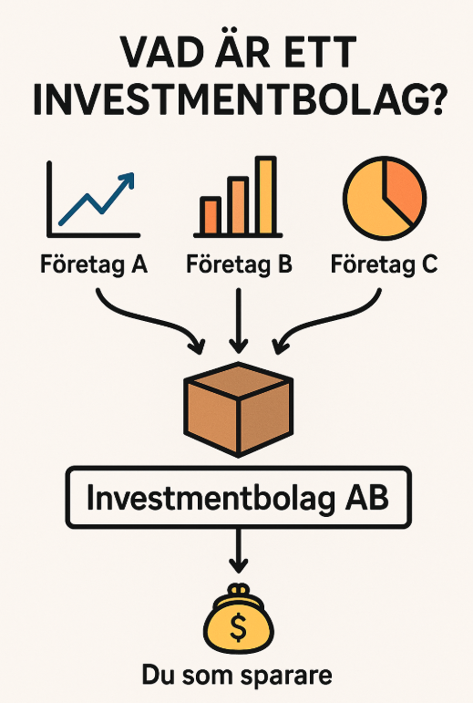 Investmentbolag 2025: De bästa valen för din portfölj 1 Samuelssons Rapport Illustration av vad är ett investmentbolag
