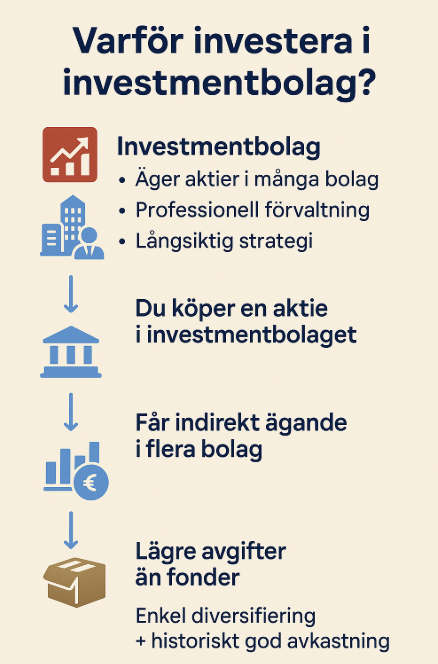Investmentbolag 2025: De bästa valen för din portfölj 2 Samuelssons Rapport img 685f2a4e31ab6 Samuelssons Rapport