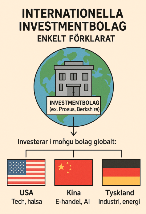 Internationella investmentbolag