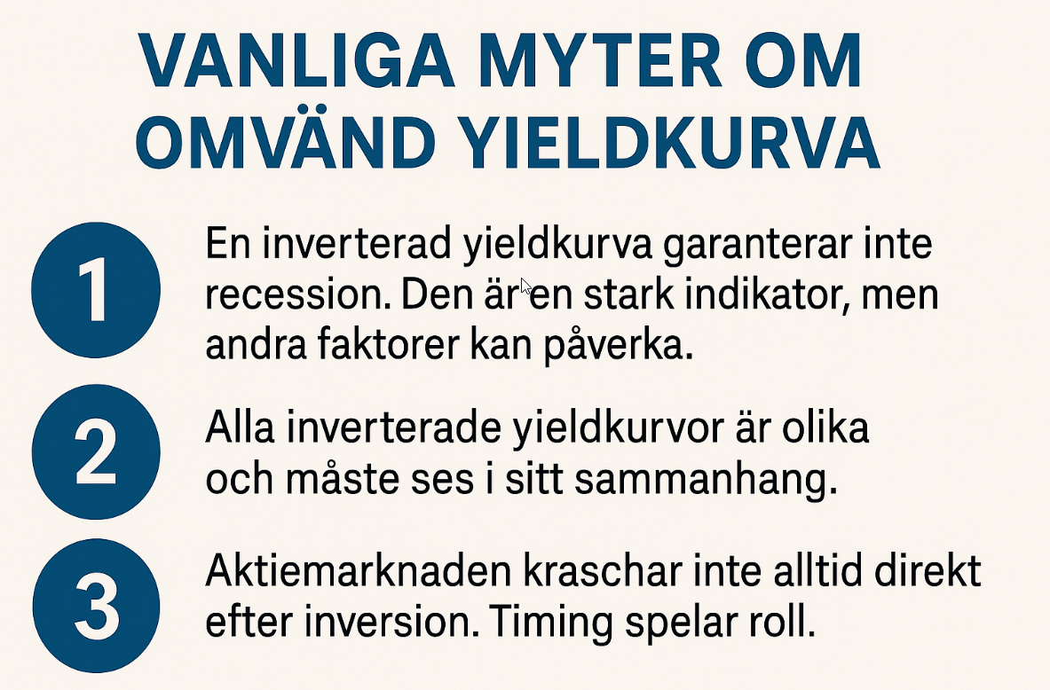Vanliga myter om omvänd yieldkurva

