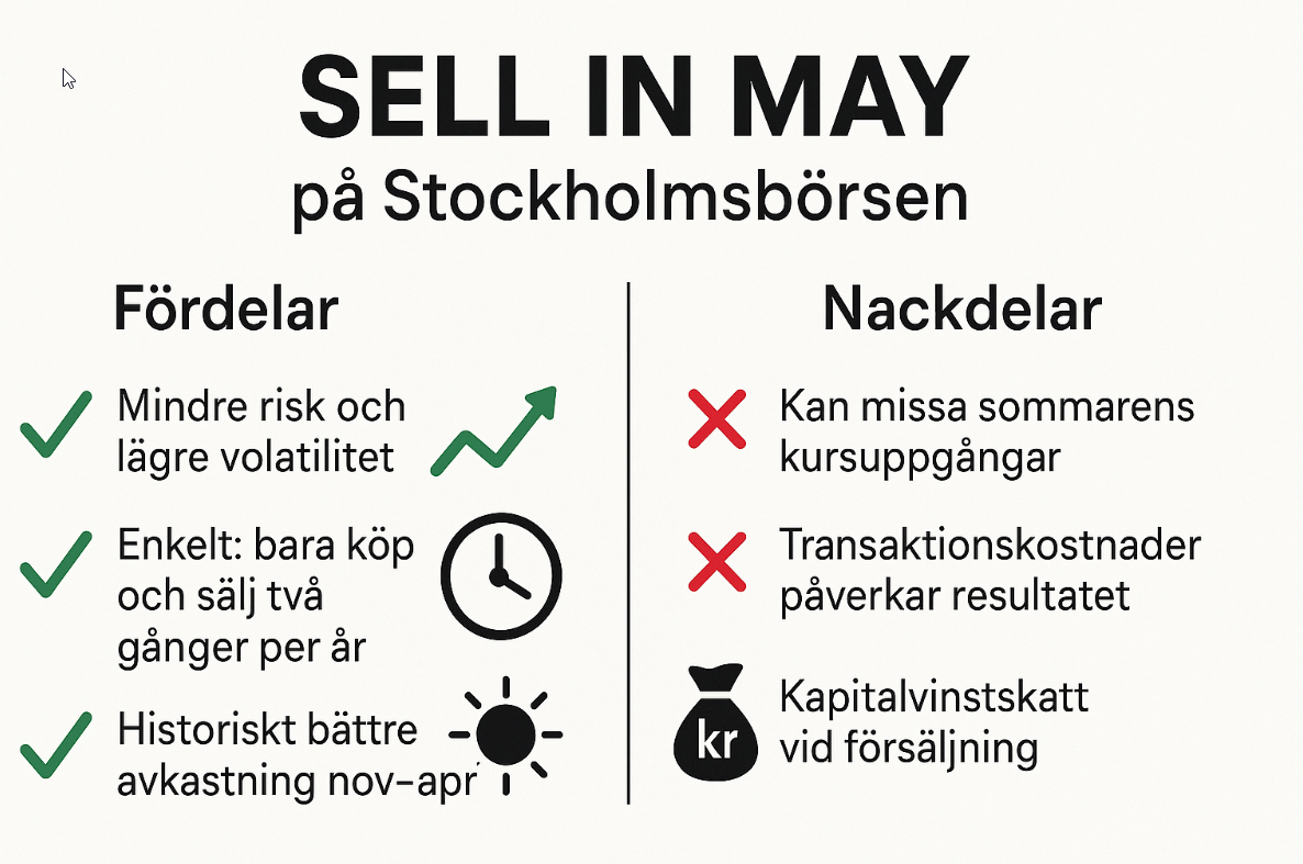 Fördelar och nackdelar med "Sell in May"