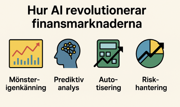Hur AI revolutionerar finansmarknaderna