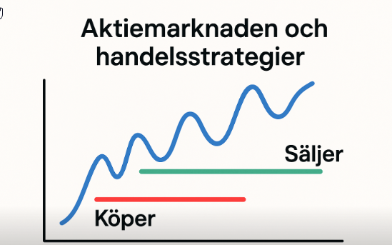 Jesse Livermore: Lärdomar från Wall Streets Legendariska Aktiehandlare 2 Samuelssons Rapport En graf som visar aktiemarknadens rörelser och handelsstrategier.