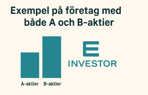 Enkel illustration som visar Investor med både A-aktier och B-aktier, där B-aktien har högre stapel, mot ljus bakgrund med företagslogotyp.