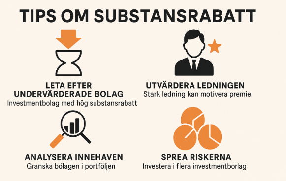 TIPS OM SUBSTANSRABATT – fyra råd i rutnätslayout med ikoner: Leta efter undervärderade bolag, Utvärdera ledningen, Analysera innehaven, Sprea riskerna.