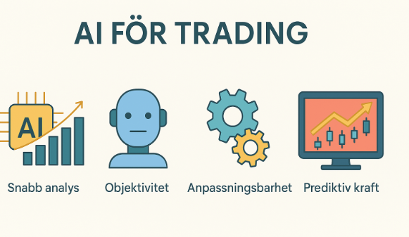 Hur jag backtestade en AI-genererad tradingstrategi: En komplett guide 1 Samuelssons Rapport Minimalistisk infografik på svenska som visar fyra fördelar med AI för trading: snabb analys, objektivitet, anpassningsbarhet och prediktiv kraft.
