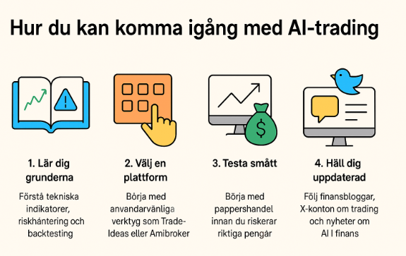 Hur jag backtestade en AI-genererad tradingstrategi: En komplett guide 2 Samuelssons Rapport Enkel svensk guide i fyra steg för att komma igång med AI-trading, med färgglada ikoner och rubriker: lär dig grunderna, välj en plattform, testa smått och håll dig uppdaterad.