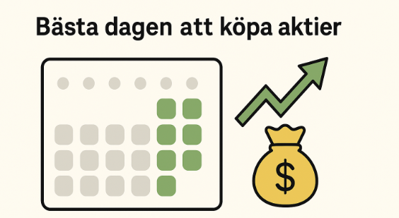 En svensk infographic med rubriken "Bästa dagen att köpa aktier", ett kalendarium där månadsskiftets dagar är markerade i grönt, en uppåtpil och en gul pengapåse.