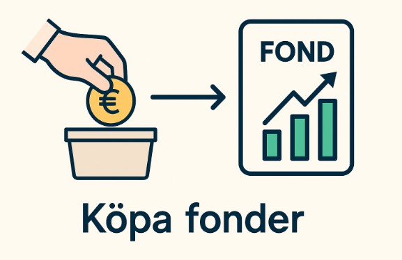 Köpa fonder 2025 – Kom igång med fondsparande på ett enkelt sätt 1 Samuelssons Rapport Illustration som visar konceptet att köpa fonder: en hand lägger ett mynt i en burk som leder till ett växande stapeldiagram märkt "FOND"