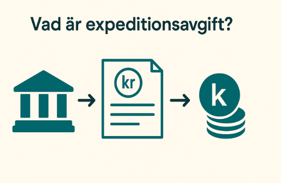 Illustration som visar vad en expeditionsavgift är – från person till faktura till betalning med plånbok och kr-symbol.