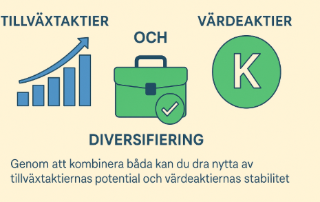Tech eller Tradition? Så Bygger du en Framtidssäker Aktieportfölj 2 Samuelssons Rapport Minimalistisk illustration som visar tillväxtaktier (stapelgraf med pil uppåt), värdeaktier (pengasäck med blad) och diversifiering (portfölj med check-symbol), med texten "Genom att kombinera båda kan du dra nytta av tillväxtaktiernas potential och värdeaktiernas stabilitet".