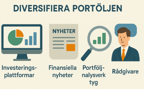 Minimalistisk illustration med rubriken "Diversifiera portföljen" och fyra ikoner: investeringsplattformar, finansiella nyheter, portföljanalysverktyg och rådgivare.