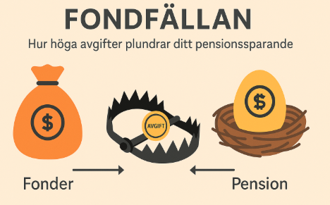 Fondfällan: Hur Höga Avgifter Plundrar Ditt Pensionssparande 1 Samuelssons Rapport Fondfällan – en visuell förklaring av hur höga fondavgifter urholkar pensionssparandet, illustrerat med fällor, avgifter och pensionssymboler.