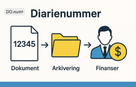 Vad betyder diarienummer? – Allt du behöver veta om diarienummer 2 Samuelssons Rapport Infografik som förklarar vikten av diarienummer med ikoner för ordning, transparens, spårbarhet och finansiella sammanhang.