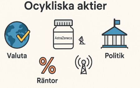Ocykliska aktier: En stabil grund i din investeringsportfölj 2 Samuelssons Rapport Illustration som visar hur ocykliska aktier påverkas av valuta, räntor och politik – med ikoner för läkemedelsföretag, globala faktorer och telekom.