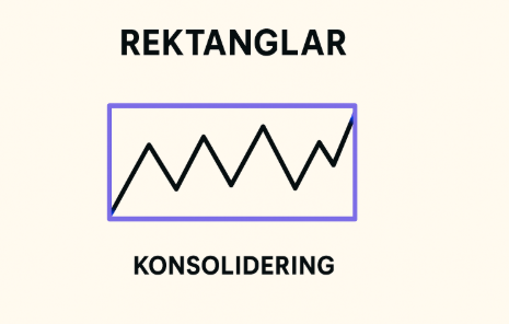 Rektanglar (Konsolidering) – fungerar det verkligen? Statistik och fakta (teknisk analys) 1 Samuelssons Rapport Enkel illustration av rektanglar som visar konsolidering i prisrörelser, med svart zigzag-linje inuti en lila ruta.