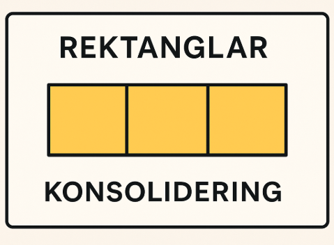 Rektanglar (Konsolidering) – fungerar det verkligen? Statistik och fakta (teknisk analys) 2 Samuelssons Rapport Minimalistisk illustration av rektanglar och konsolidering i teknisk analys, med zigzag-prisrörelse inom en markerad ruta.