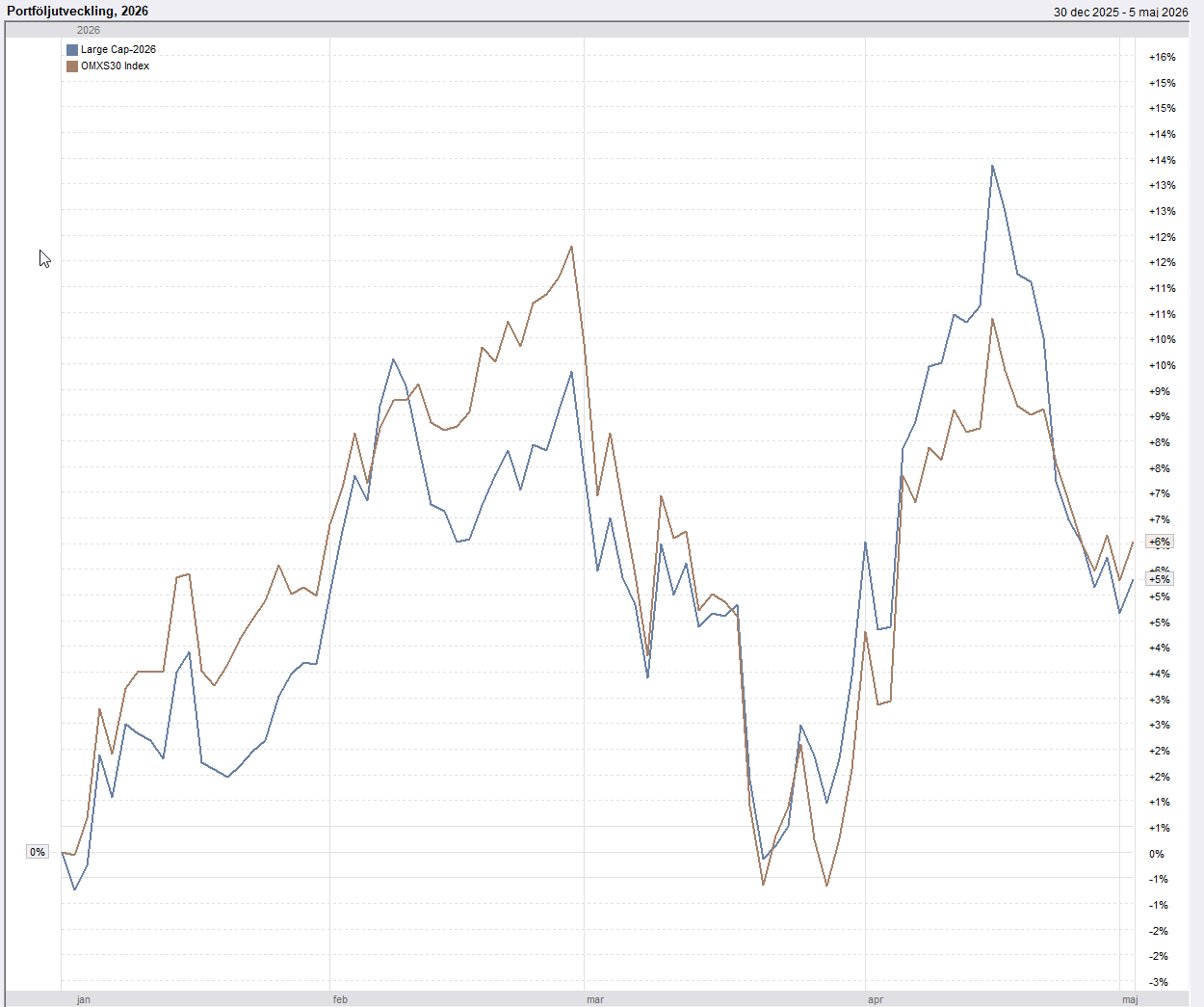 img 69f99e1936a2e Samuelssons Rapport