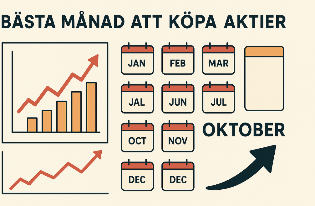 Infografik som visar att oktober är den bästa månaden att köpa aktier, med uppåtpilar, stapeldiagram och en kalender där oktober är markerad.