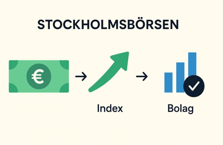 Stockholmsbörsen illustration som visar flödet mellan kapital, index och börsnoterade bolag på Nasdaq Stockholm.