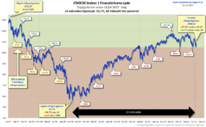 samuelssonsrapportomxdiagram Samuelssons Rapport