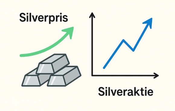 silveraktier, silverpris, investering i silver, graf som visar stigande silverpris och korrelation med silveraktie, guide till bästa silveraktierna i år.